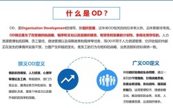Odoo开发招聘，薪资几何？