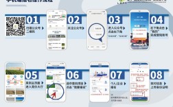 搭建一个网络交易平台