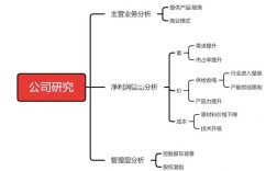 企业构思，从何入手才能稳扎稳打？