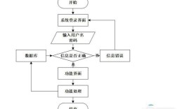 如何做网站详细步骤图，做网站详细步骤图，新手能照着做吗？