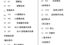 CPU如何执行计算机指令?