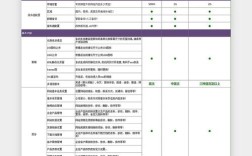 网站建设公司收费是怎么样的？