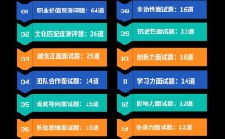 什么是招聘测评，招聘测评是什么？