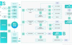 搭建b2b电商平台