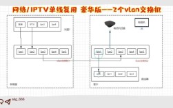 怎么adsl vps 搭建，ADSL VPS如何搭建？
