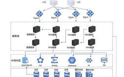 如何构建高质量网络的关键在哪？