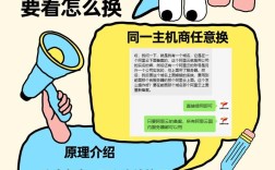更换服务器后，备案流程该怎么操作？