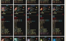 蜀门法宝升级命令怎么用？