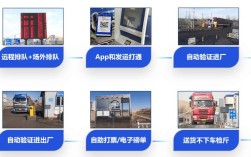 河北物流app搭建，河北物流APP如何搭建？