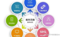 建好网站后，如何快速实现盈利？