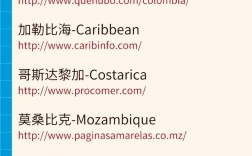 外贸网站传产品，有哪些高效方法？