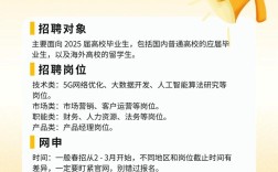 阿里联通招聘网最新招聘哪些岗位?