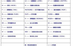 cass刷属性命令怎么用？参数如何设置？