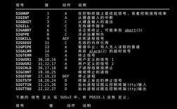 Shell常见命令有哪些？