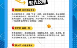 互联网卖东西，新手如何起步赚钱？