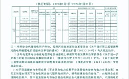 河南企业网站建设价格一般多少？
