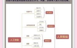 如何看待人工智能设计，AI设计，创新还是取代？