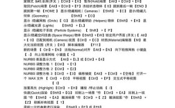 3dmax优化面命令有哪些具体技巧？