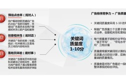 百度SEO优化核心策略是什么？