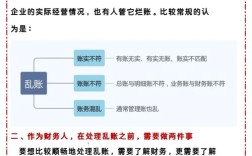 乱账多余进项税如何处理？