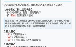 vi命令如何强制退出？