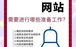 会搭建网站需要什么语言
