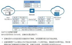 华为NAT配置命令有哪些常用参数及作用？