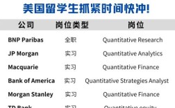 Quant招聘门槛高吗？