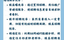 商家怎么在58上招聘，58招聘怎么操作？商家速看攻略！