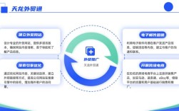 外贸网站推广，核心策略是什么？