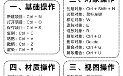 C4D优化命令有哪些？如何高效使用？