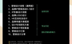 设计公司网络推广，如何高效获客？