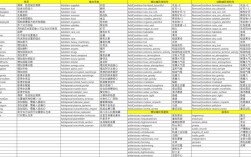 老滚5控制台命令有哪些?