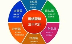网络化营销怎么做才有效？