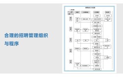招聘体系模板如何快速落地应用？