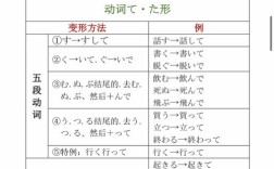 使役形与命令形，有何核心区别？