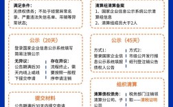 互联网备案如何彻底注销？
