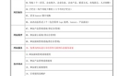 信息门户网站建设报价如何构成？