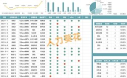 BI报表招聘,需具备哪些核心能力?