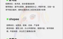 亚马逊团队招聘，亚马逊团队招聘，具体岗位要求有哪些？