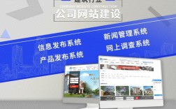 东莞微信网站建设哪家好？