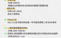 网站搭建报价多少，网站搭建报价受哪些因素影响？