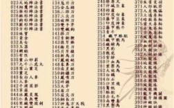 三国群英传7命令如何高效运用?