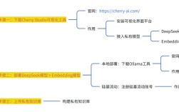 zblog本地搭建，zblog本地环境怎么搭建？