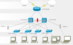 企业网络布局的关键步骤是什么？