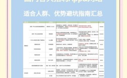 招聘外包如何判断是否靠谱？