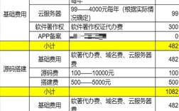 app平台搭建费用，搭建APP平台费用多少？