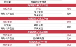 游戏矩阵招聘，求贤若渴，岗位几何？