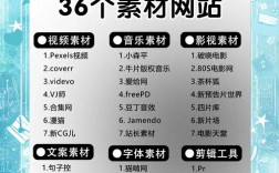 如何免费建站？有哪些靠谱免费工具？