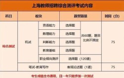 综合测评招什么样的人？
